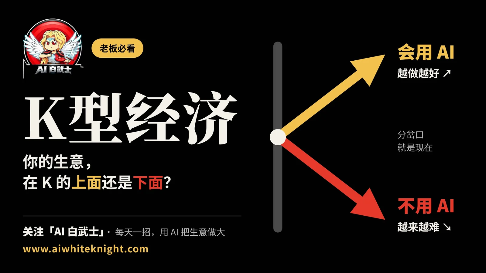 你的生意，在 K 的上面还是下面？